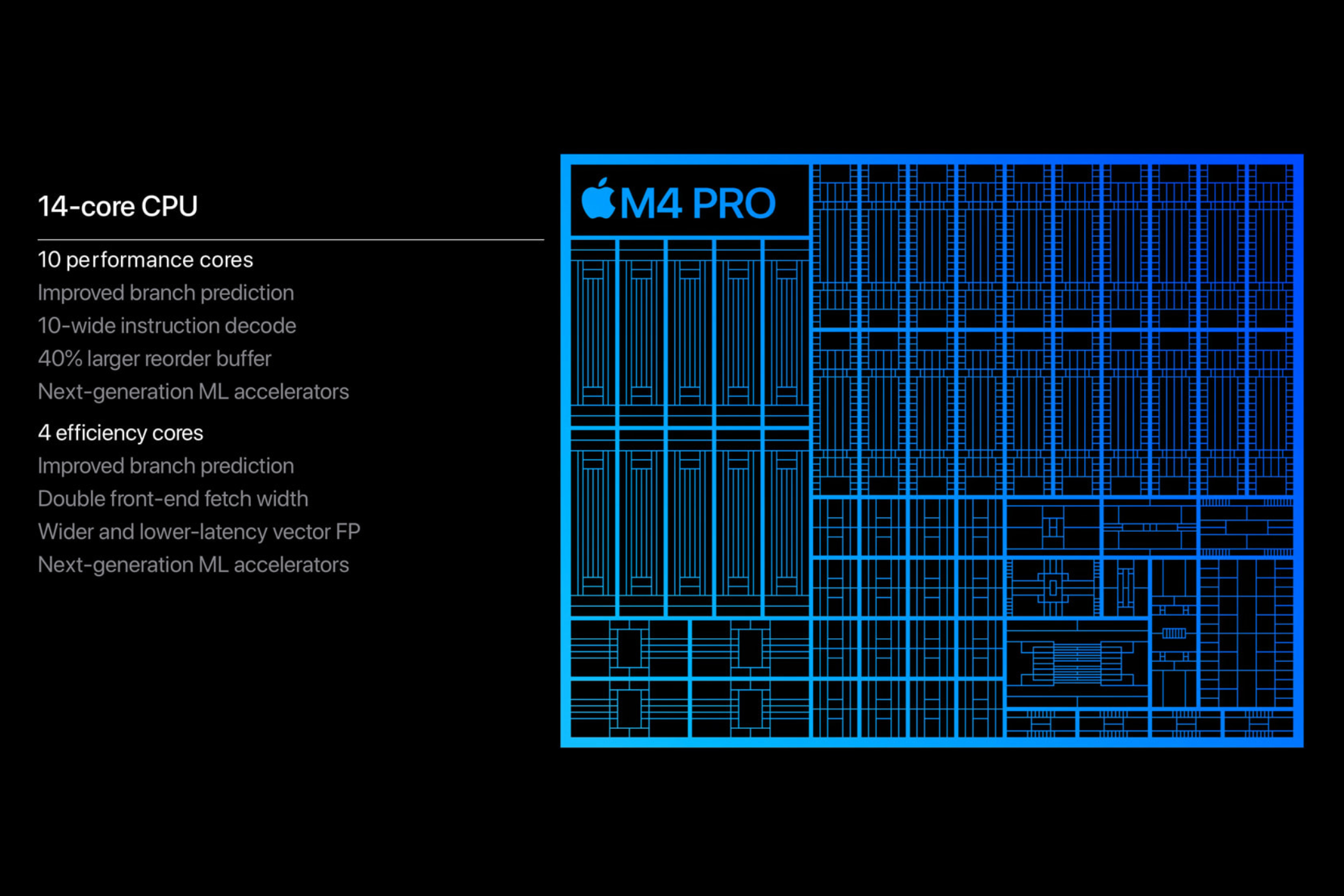 Illustration of Apple's M4 Pro chipset with details about its CPU.