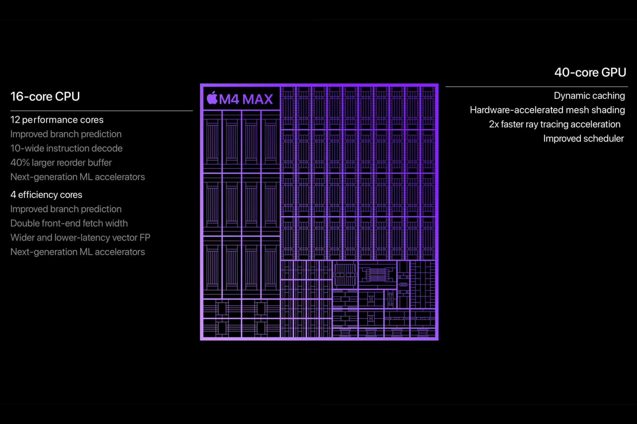 Illustration of Apple's M4 Max chipset with details about the CPU and GPU.