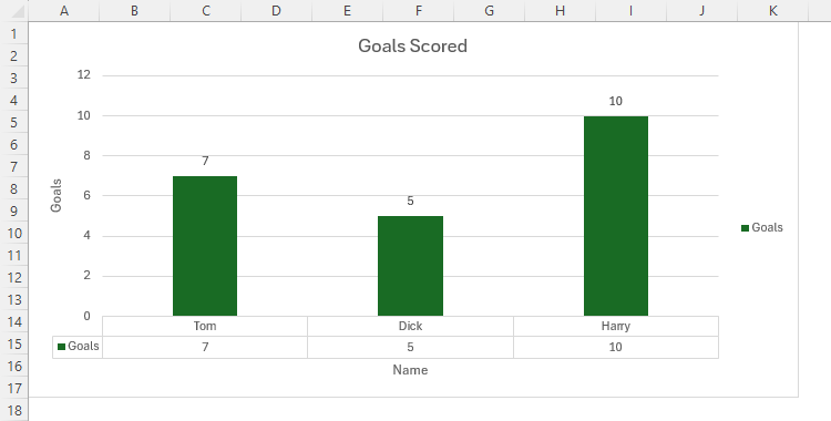 A chart in Excel containing too many chart elements, such as a data table, data labels, a legend, axis titles, and others.