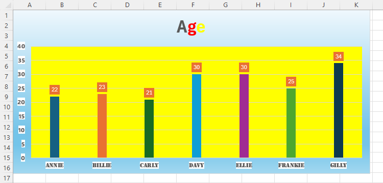 A chart in Excel containing too many colors, meaning it's difficult to read.