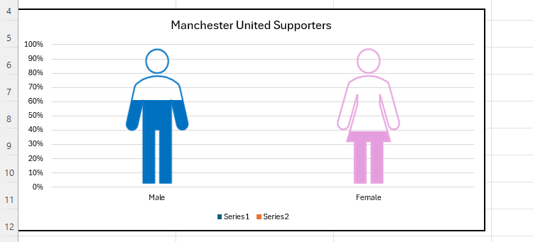 A chart in Excel that uses icons to show the male-female representation of Manchester United supporters.