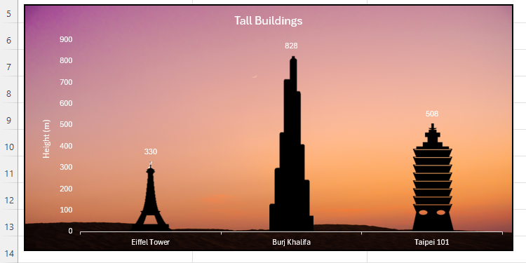 A column chart in Excel whose columns have been replaced by images of buildings, and the background has been changed to a sunset.