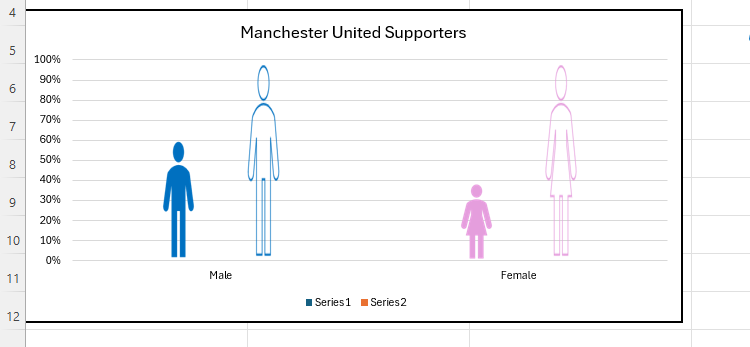 A column chart in Excel, with each column replaced by filled or transparent male or female icons.