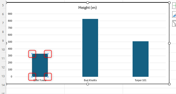 A column chart in Excel, with the first column only selected.