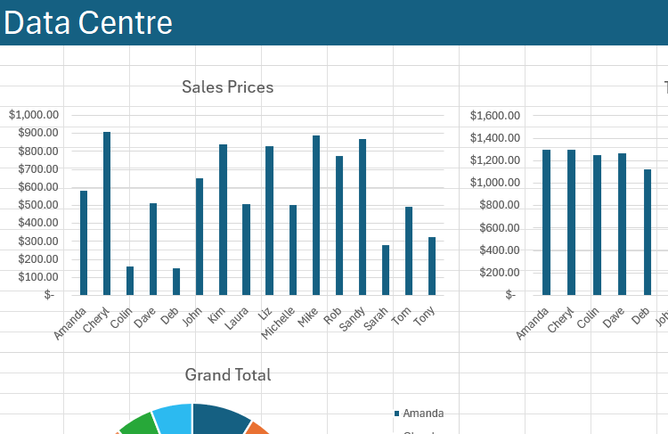 A dashboard of charts in Excel, with the sheet's gridlines making the charts difficult to read.-1