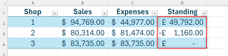 A profit and loss table in Excel, with the total standing column highlighted.