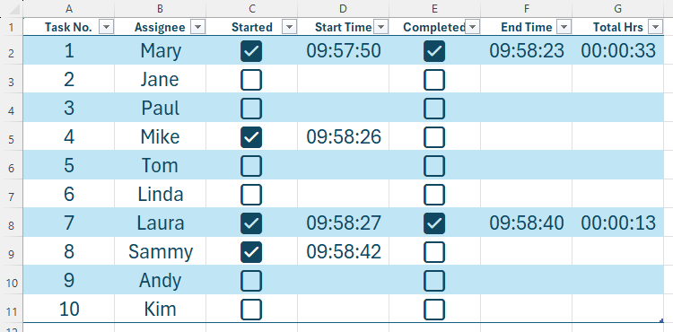 A table in Excel containing checkboxes, associated timestamps, and a total completion time based on this data.