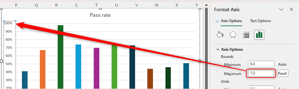 An Excel chart whose maximum bound has been changed to 1.0, which reflects as 100 percent on the chart.