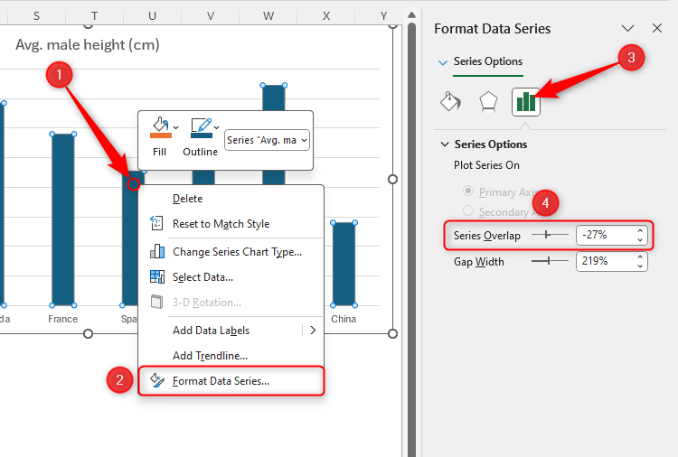 An Excel chart with Format Data Series selected in the right-click menu, and the Gap Width option highlighted in the Format Chart Pane.