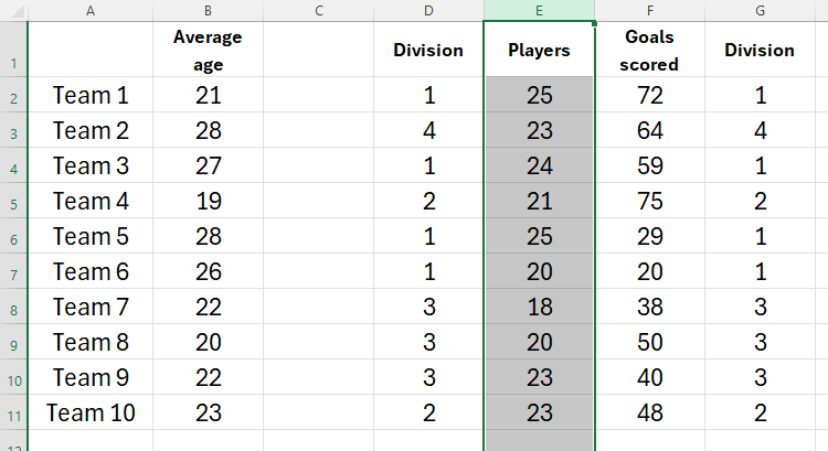 An Excel sheet with a blank column C, and column E is selected, ready to add a blank column to its left.