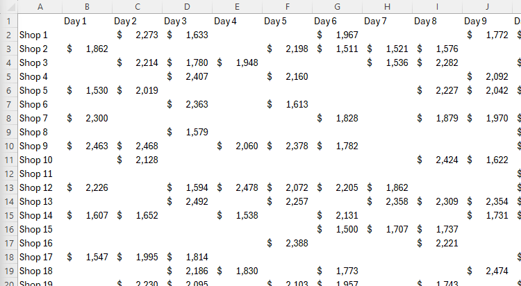 An Excel spreadsheet containing sporadic data and with gridlines hidden.