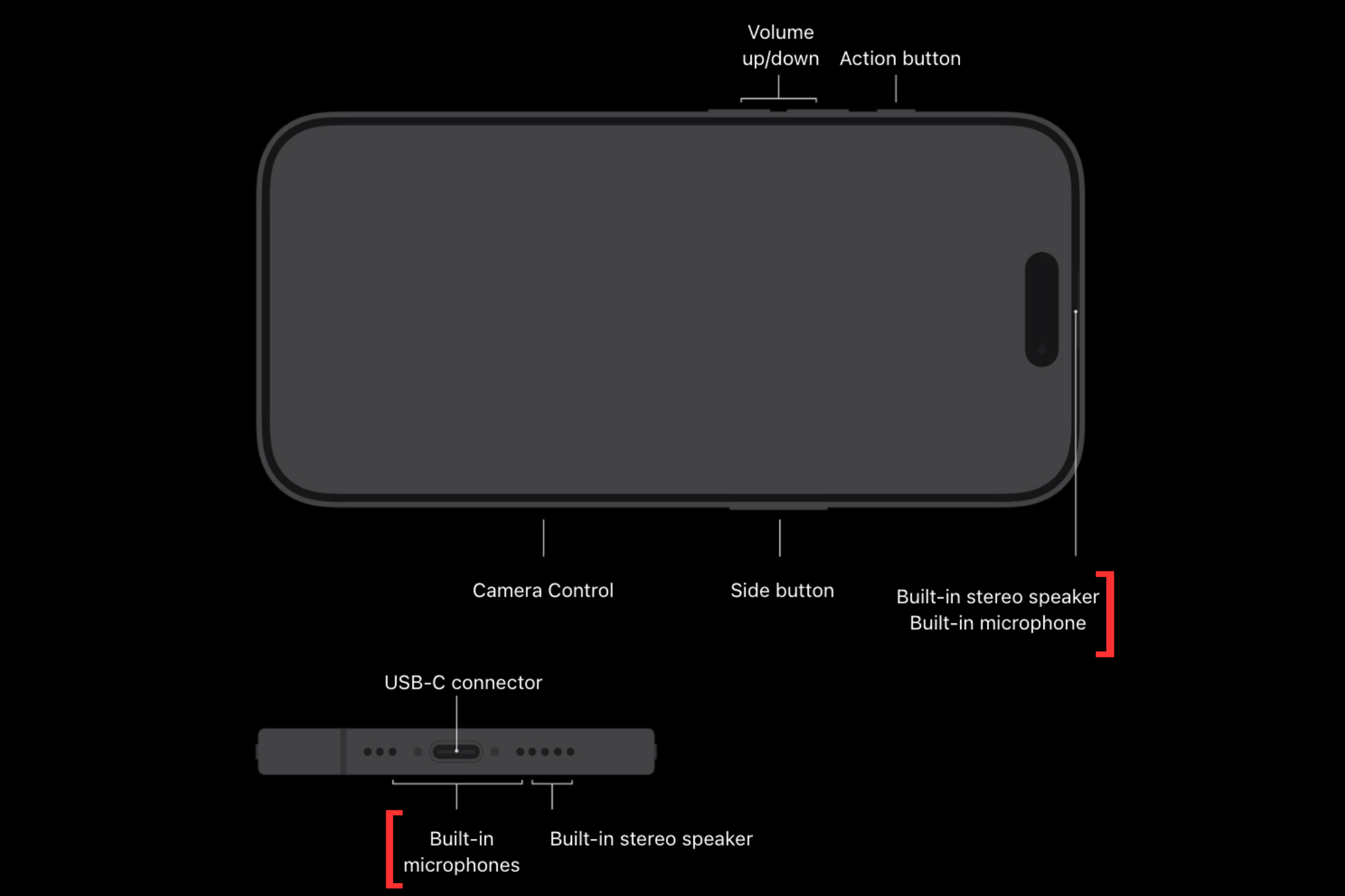 Screenshot of Apple's support page showcasing the placement of the microphones on the iPhone 16 Pro's chassis.