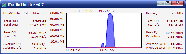 iTraffic Monitor