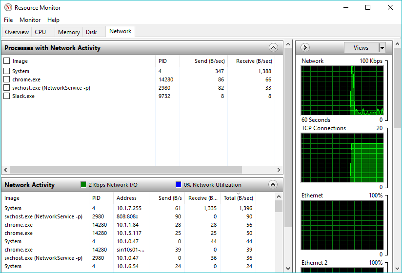 Monitoring Real-Time Data Usage In Windows