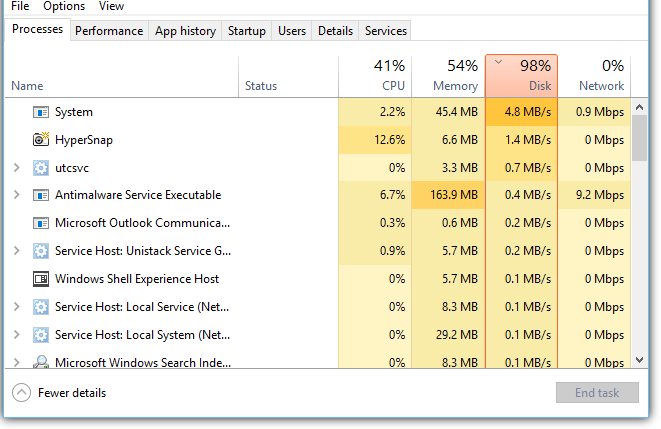 ymptoms of a Malware Infections in Your Windows PC