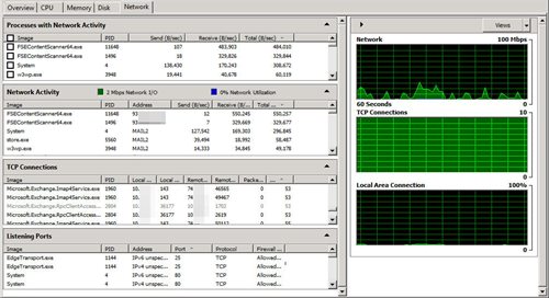 ymptoms of a Malware Infections in Your Windows PC