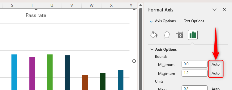 The Axis Bounds showing as 'Auto' in Excel's Format Chart Pane.