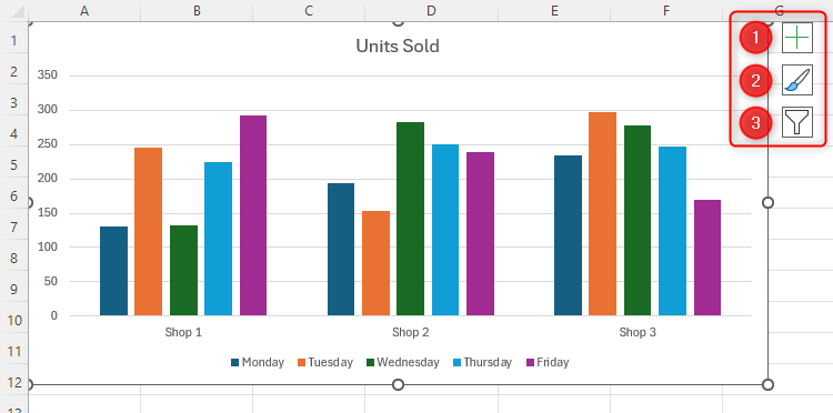 The icons next to a chart in Excel are highlighted.