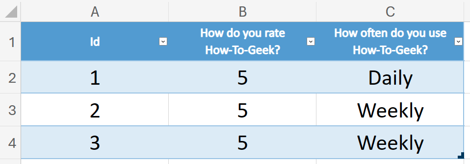 An Excel for the web window containing a formatted table of results of Microsoft Forms entries.