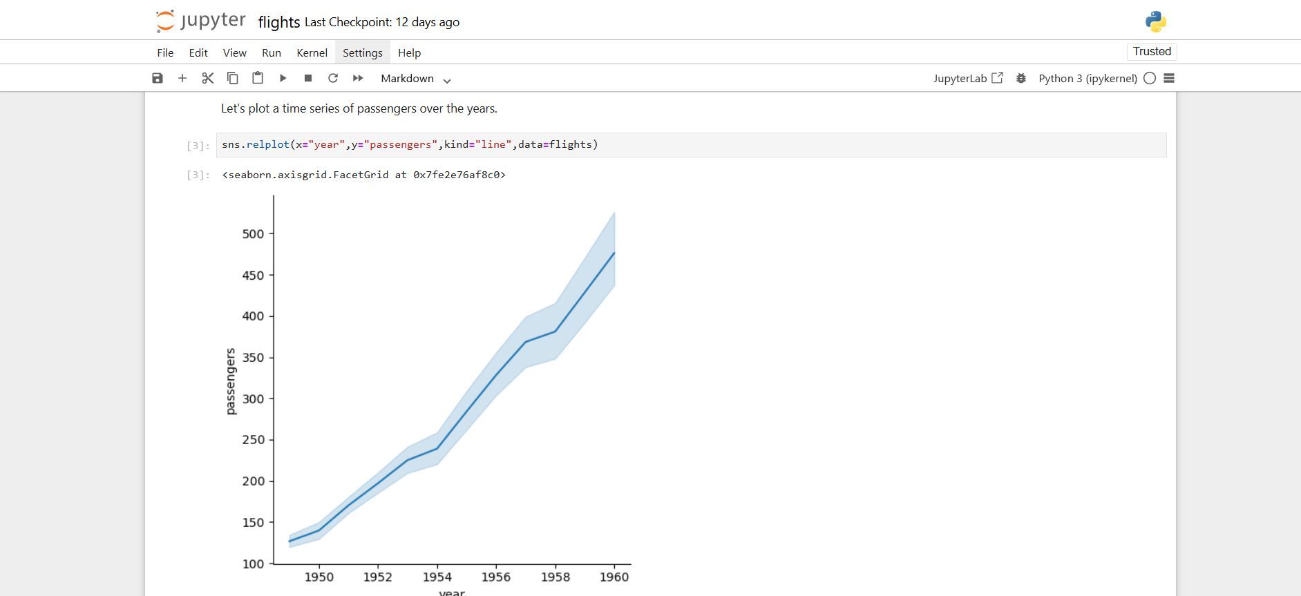 Jupyter notebook with a plot of airline passenger numbers between the late 1950s and early 1960s showing an increasing trendline.