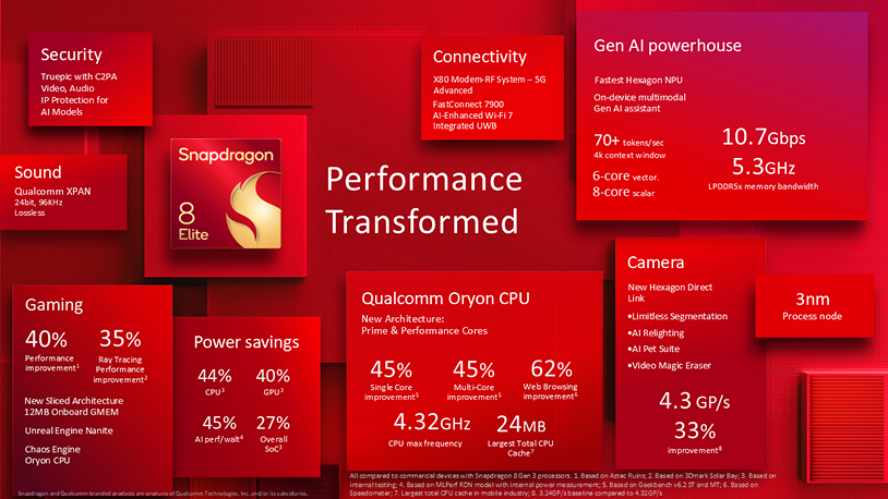 The Snapdragon 8 Elite infographic.