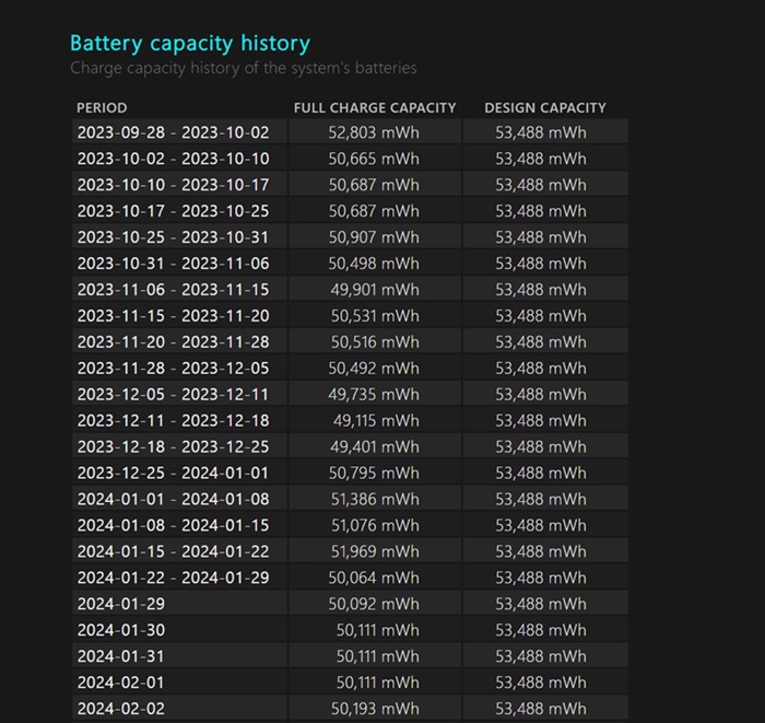 Battery Capacity History