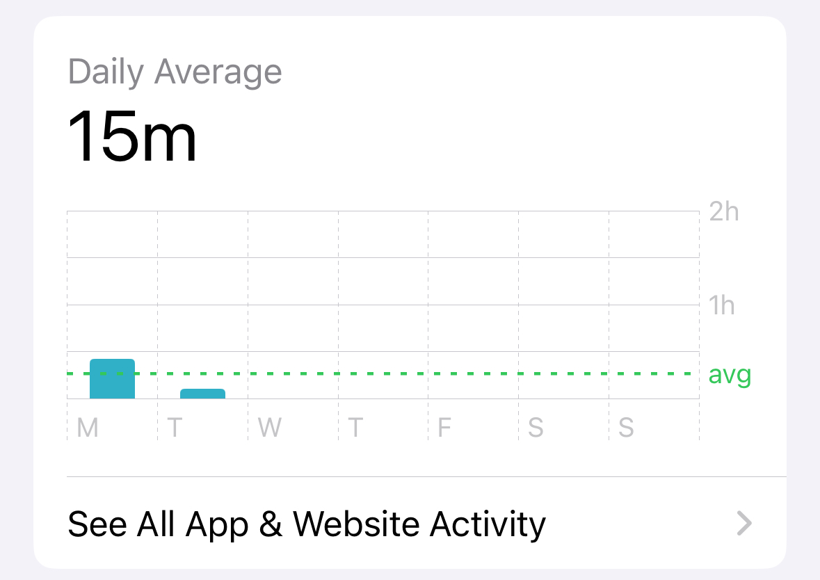 A chart showing daily screen time in the Screen Time settings on iPhone.