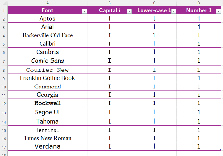 A list of fonts in Excel, and how the a capital 'i', lower-case 'L', and number 1 are displayed in each font.