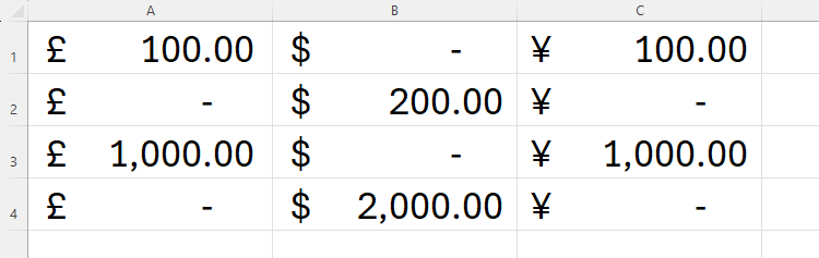 An Excel sheet containing monetary values formatted with the Accounting number format, with negative values represented by a dash.