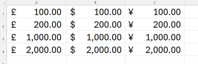 Examples of some monetary values formatted with Excel's Accounting number format.