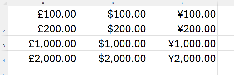 Examples of some monetary values formatted with Excel's Currency number format.