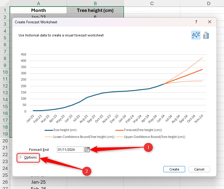 Excel's Create Forecast Worksheet dialog box, with the Forecast End and Options areas highlighted.