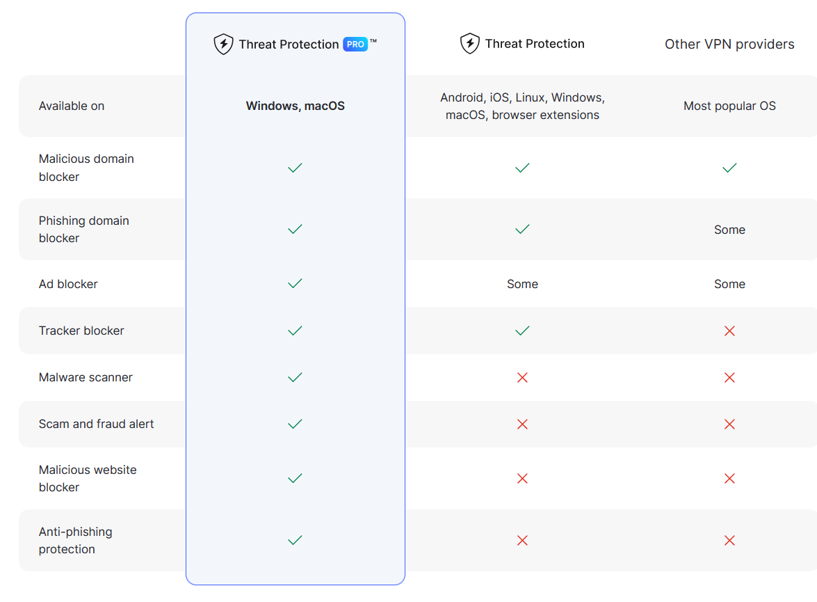 NordVPN TPP Plans Offered by Nord