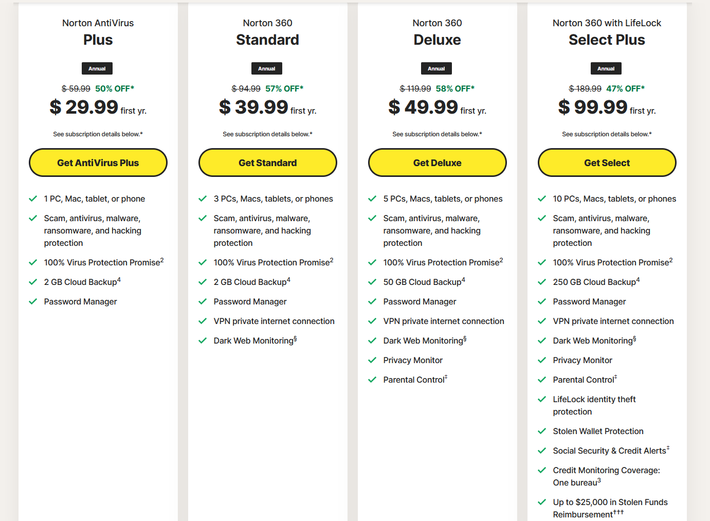 Norton Antivirus Pricing and Plan Structure