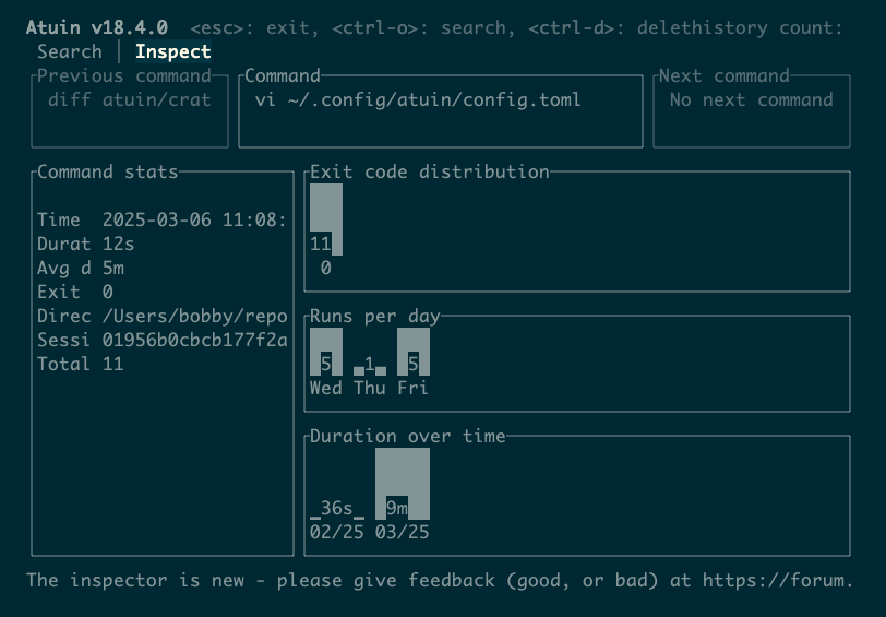 The Atuin program showing its inspector which summarizes a command’s history with information like runs per day, duration over time, and exit code distribution.