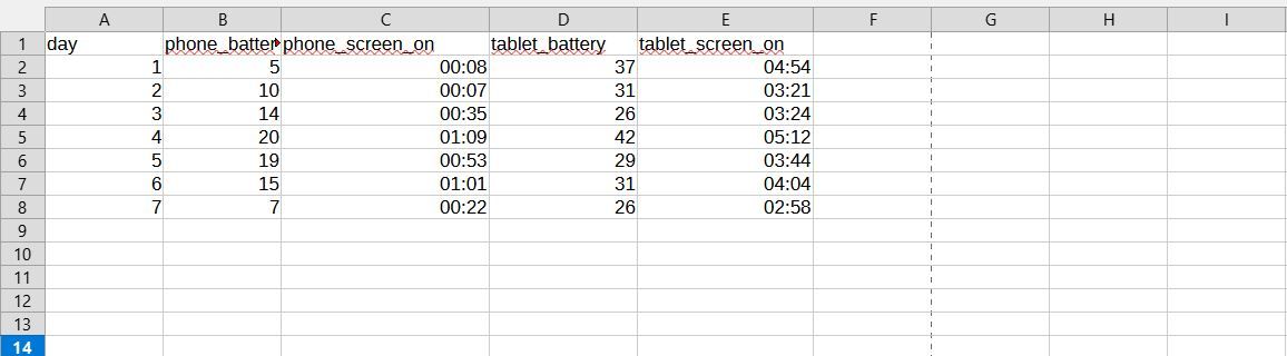 Phone and tablet battery stats organized in a LibreOffice Calc spreadsheet.