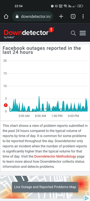 Check if Facebook's servers were down