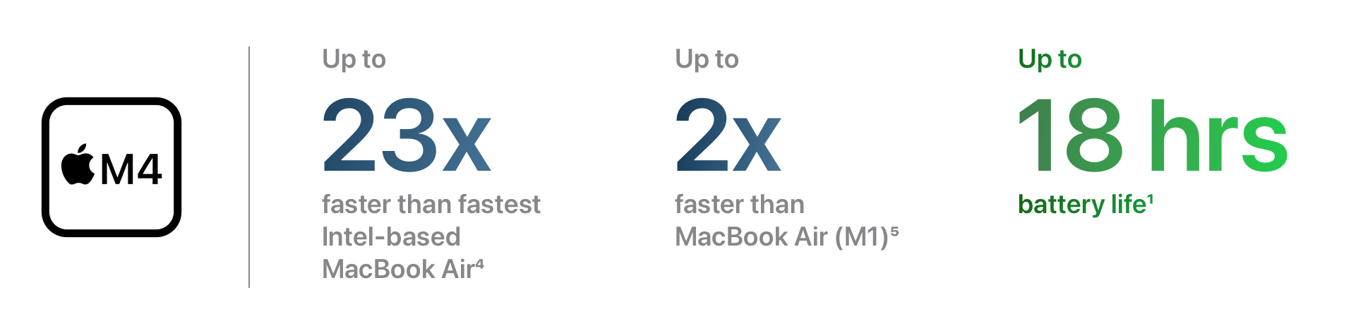 MacBook Air M4 2025 performance compared to M1 and Intel.