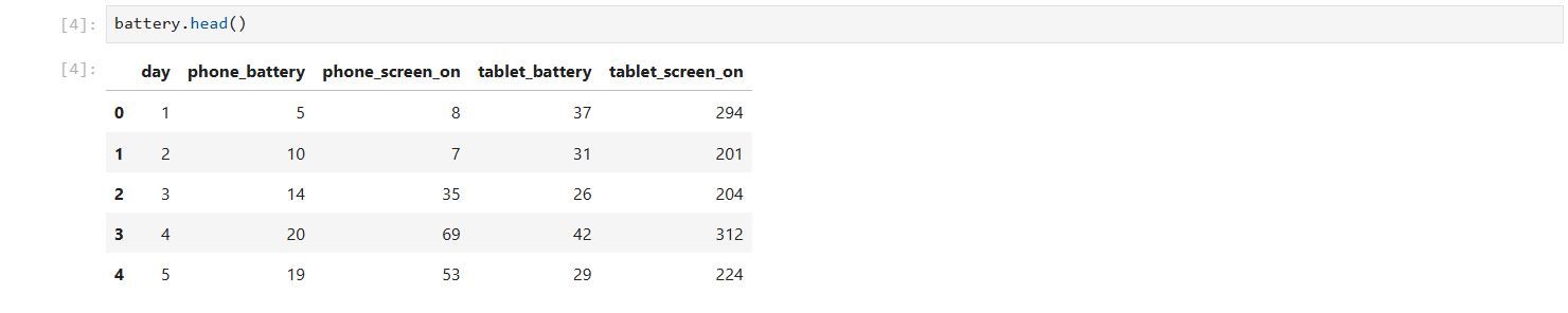 The output of the battery.head() command using pandas and Python.