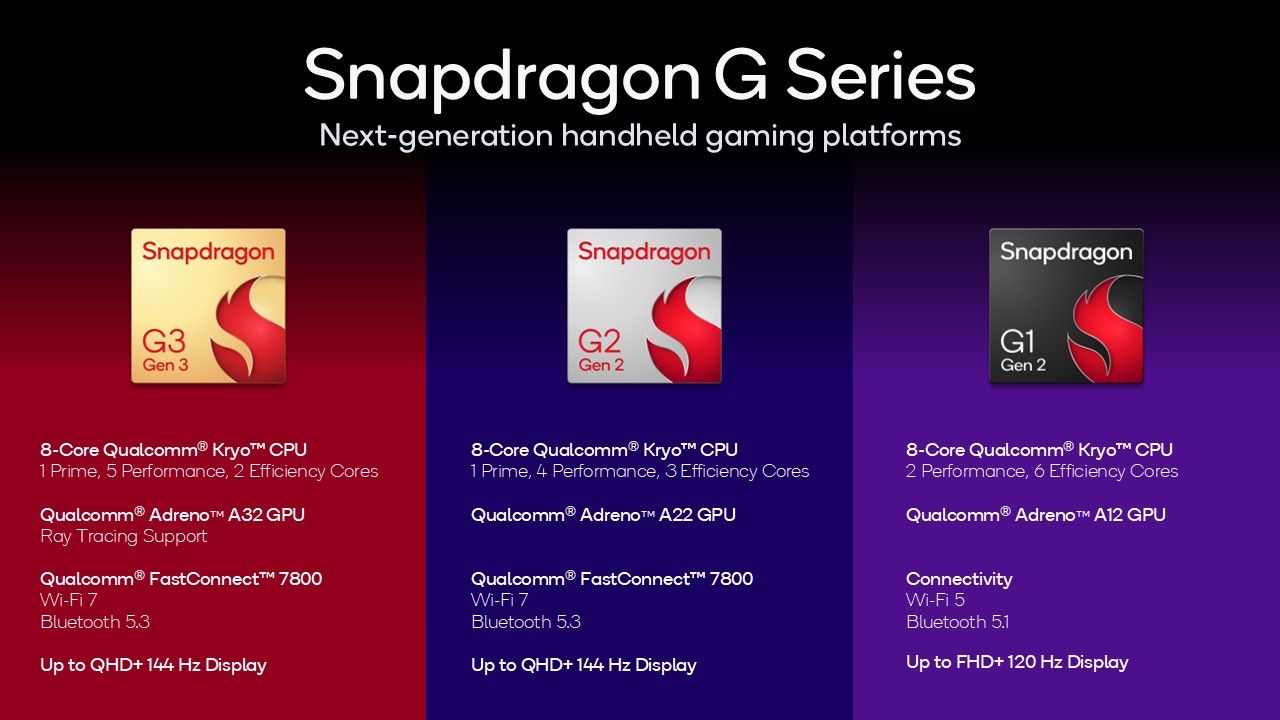 Snapdragon G G3 Gen 3, G2 Gen 2, and G1 Gen 2 chips.