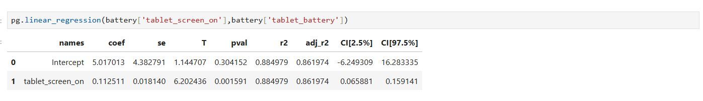 Pingouin regression table of tablet screen-on time vs. tablet battery drain.